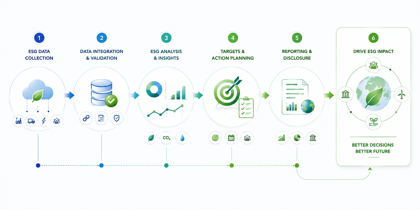 ESG data, analytics and decision-making process